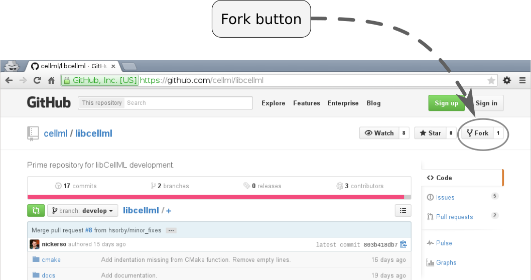 Fork button of libCellML repository.